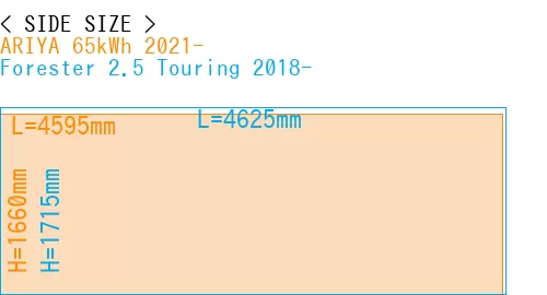 #ARIYA 65kWh 2021- + Forester 2.5 Touring 2018-